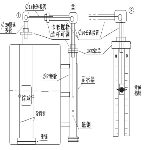 遠傳型浮標液位計安裝注意事項