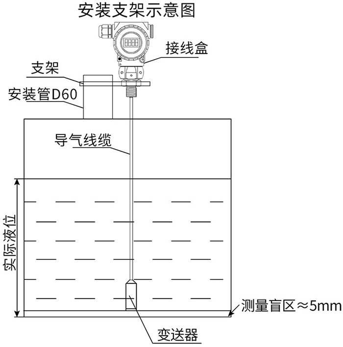 纜式靜壓液位計支架安裝示意圖