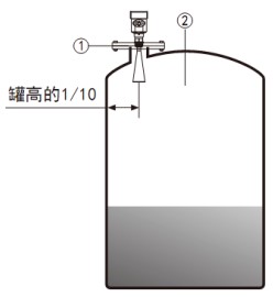 智能雷達(dá)液位計(jì)儲罐安裝示意圖