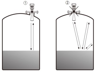 智能雷達(dá)液位計(jì)儲罐錯(cuò)誤安裝示意圖