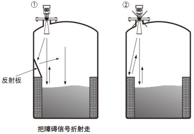 智能雷達(dá)液位計(jì)儲罐正確錯(cuò)誤安裝對比圖