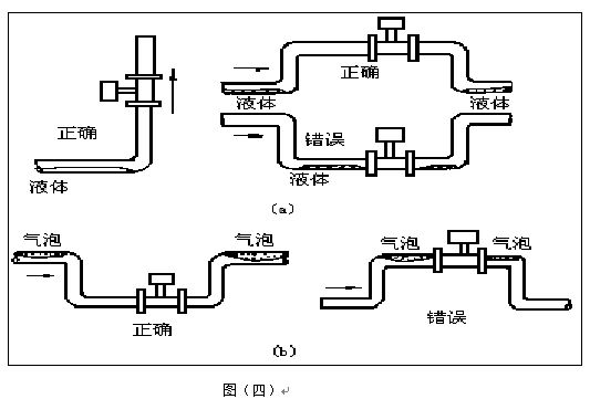 電池供電渦街流量計垂直安裝注意事項