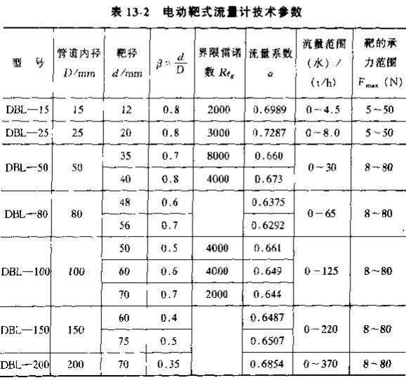 電動靶式流量計(jì)技術(shù)參數(shù)