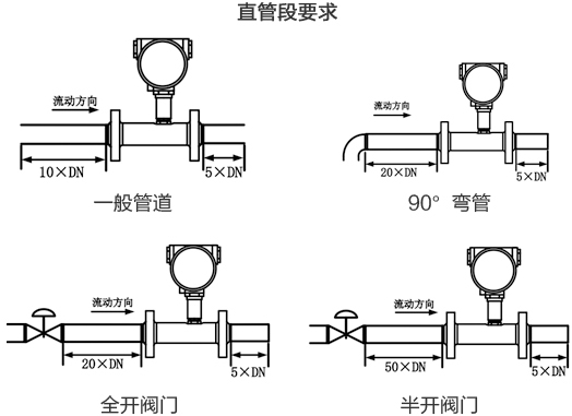 牛奶流量計直管段安裝要求圖