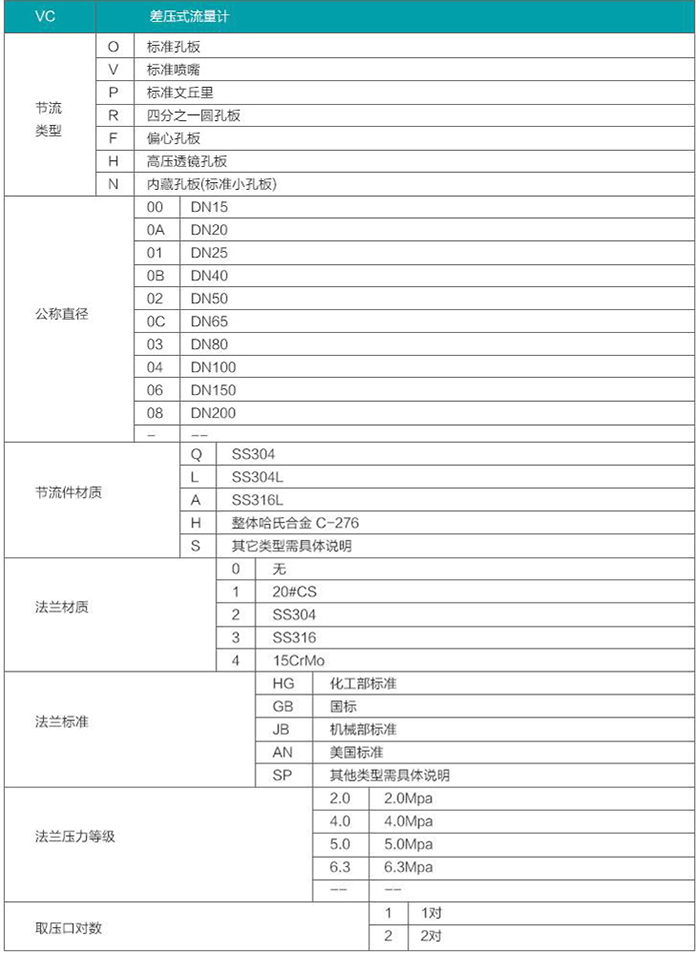 標(biāo)準(zhǔn)孔板流量計(jì)選型對(duì)照表