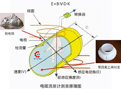 補(bǔ)水流量計(jì)工作原理圖