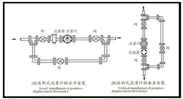 橢圓齒輪流量計安裝注意事項(xiàng)