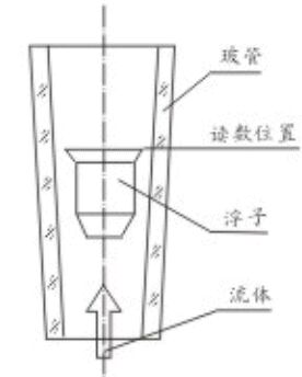 lzb轉(zhuǎn)子流量計(jì)結(jié)構(gòu)圖