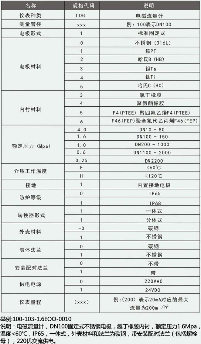 染料流量計(jì)型譜對照表