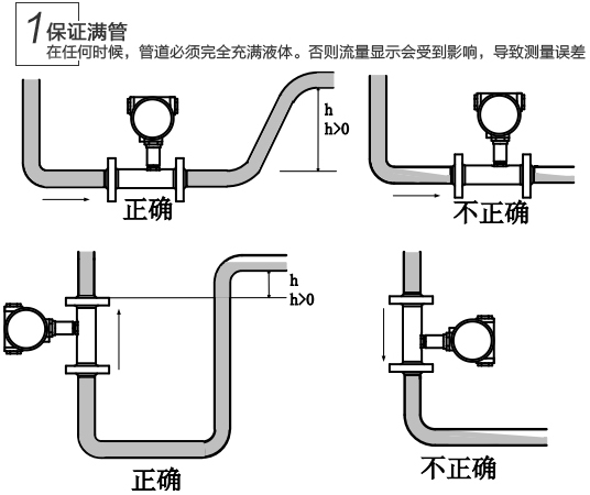 dn25渦輪流量計安裝注意事項