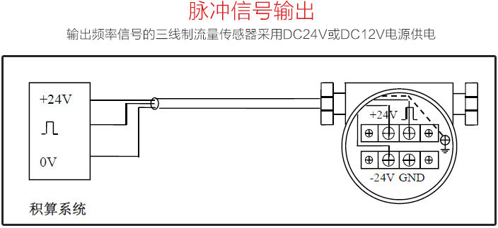 液體渦街流量計脈沖信號輸出圖