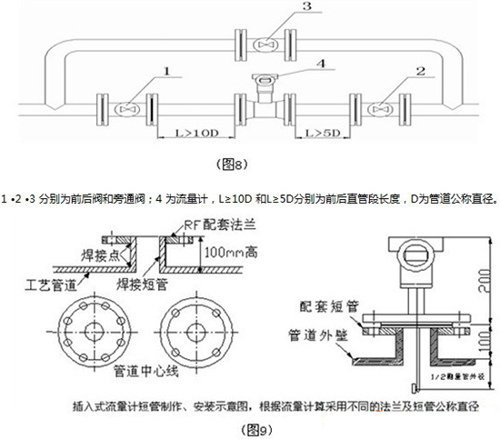 液氧流量計安裝圖示