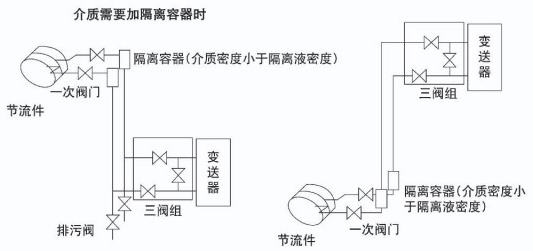 氣體孔板流量計(jì)液體安裝示意圖二