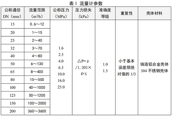 dn100旋進旋渦流量計技術參數(shù)對照表