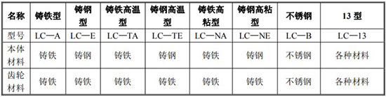 齒輪流量計(jì)規(guī)格型號(hào)材質(zhì)表