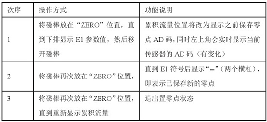 液氧流量表置零對照表