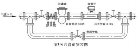 燃?xì)鉁u輪流量計(jì)旁通管道安裝圖