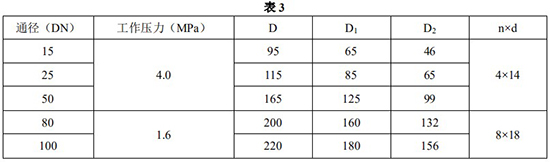 遠(yuǎn)傳轉(zhuǎn)子流量計(jì)外形尺寸表一